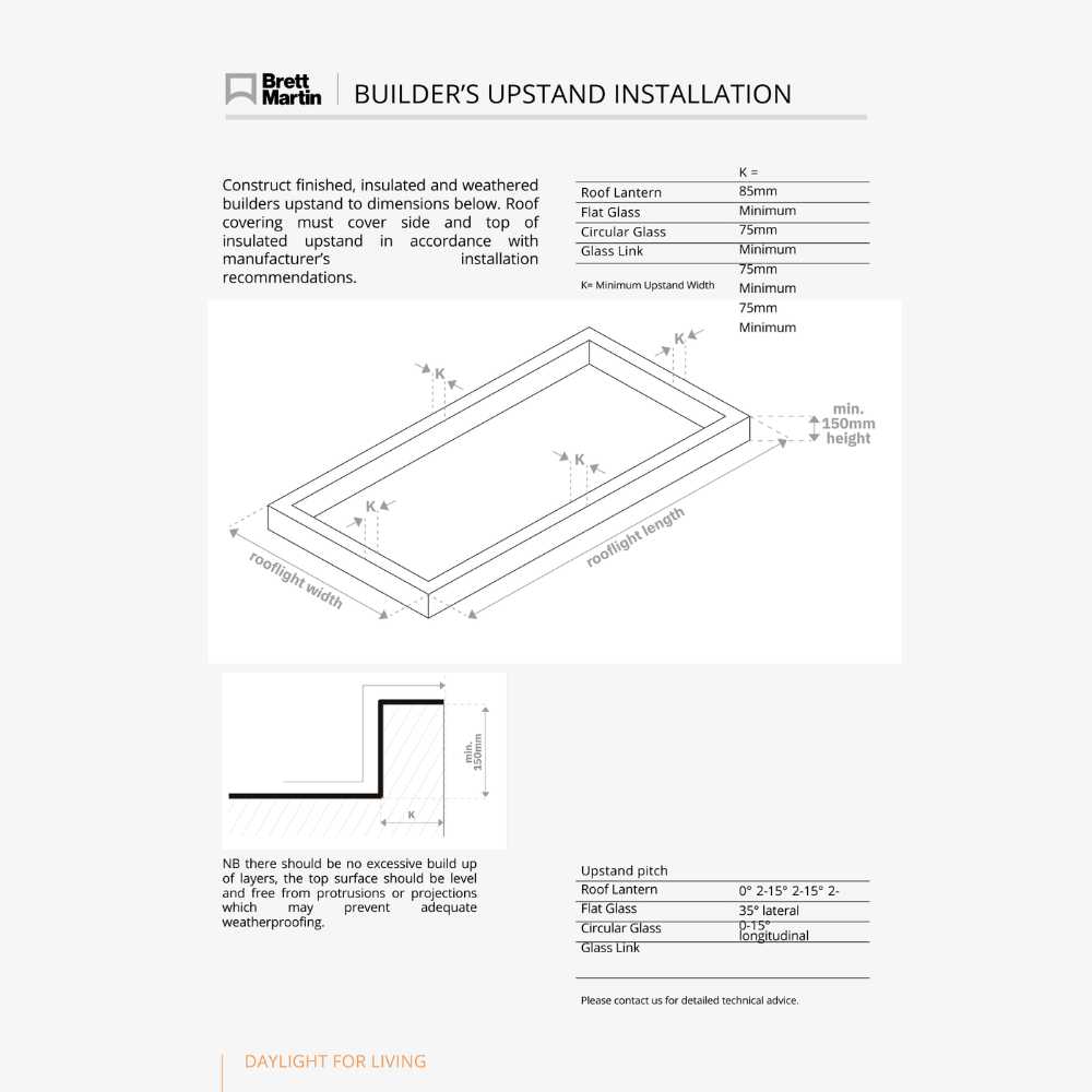 Brett Martin Lichtstraat van BM