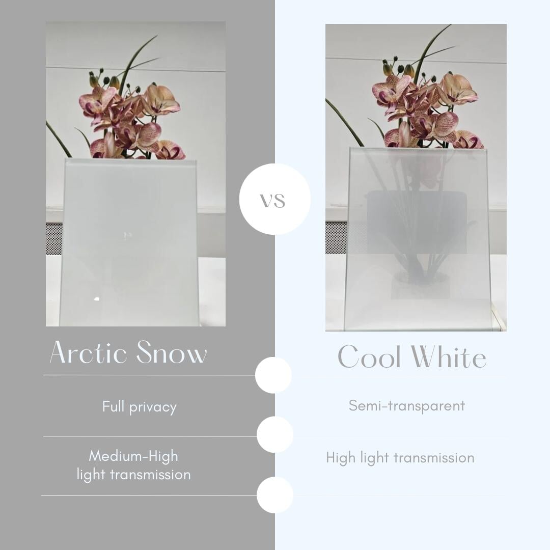 Vast Dakraam Schuin Dak - 50x50 van Premium Dakramen