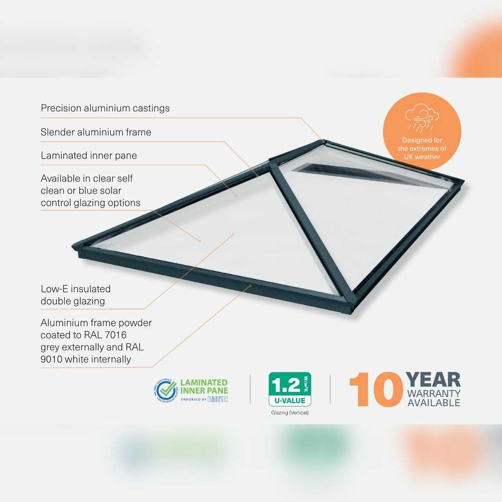 Brett Martin Lichtstraat van BM