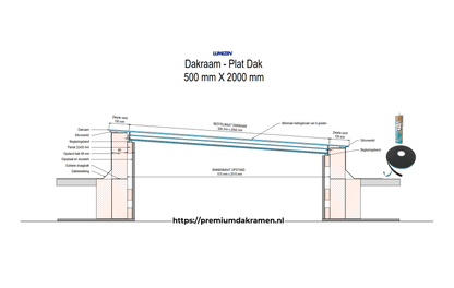 Platdakraam - 50x200 cm van Premium Dakramen