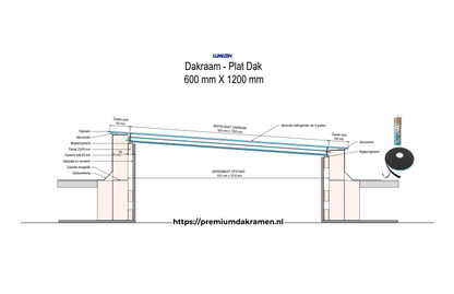 Platdakraam - 60x120 cm van Premium Dakramen