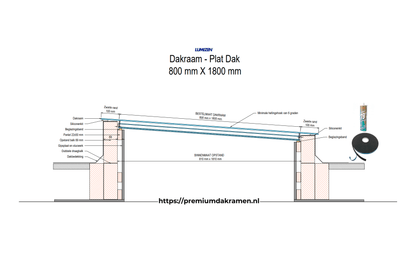 Platdakraam - 80x180 cm van Premium Dakramen